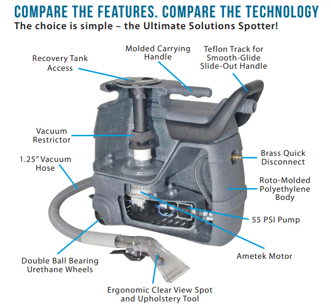 Carpet Spotter | Sandia 50-1000, 3 Gallon, 55 PSI, Cold Water