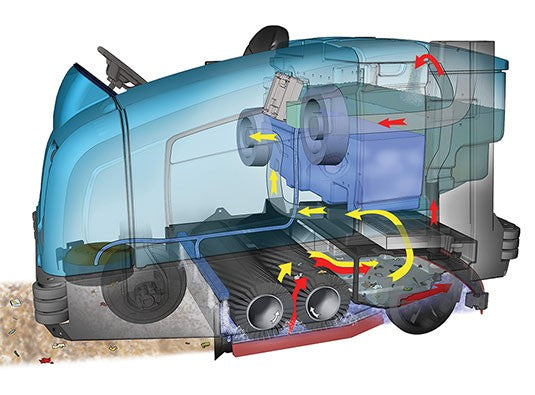 Refurbished Tennant M20 | 54" Ride-On Propane Sweeper-Scrubber | 2021 | 150 Hours