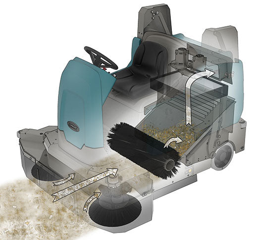 Tennant S16 | 46" Ride-On Floor Sweeper, Battery